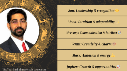 vastu-expert-in-canada