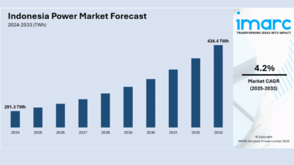 Indonesia-Power-Market-Size-Share-Industry-Outlook-2033-Request-Free-Sample-Report