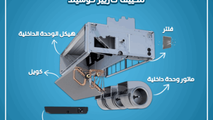 شرح-الوحدة-الداخلية-لتكييف-كونسيلد