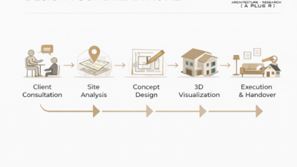 Residental-Architects-in-Coimbatore-Interior-designers-commercial