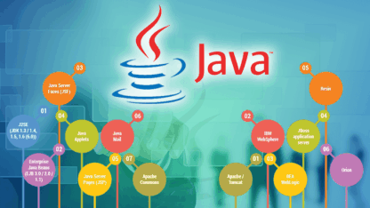 java