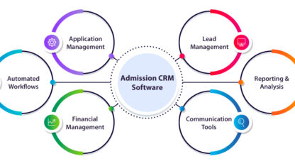 Admission-CRM-Software