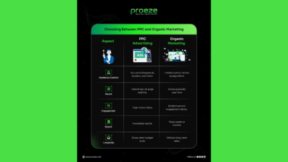 Drive-Real-Results-with-Targeted-PPC-Marketing