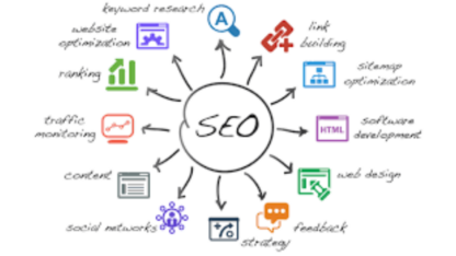 SEO-Services-In-Bangalore-–-Grow-Your-Business-Online-with-Recromedia