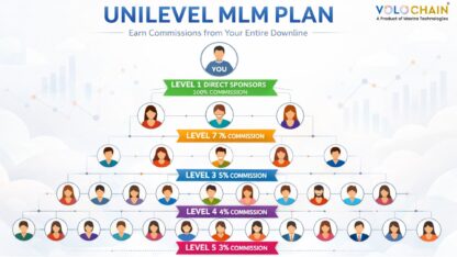 Unilevel-MLM-Plan-8