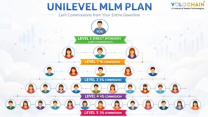 Unilevel-MLM-Plan-9
