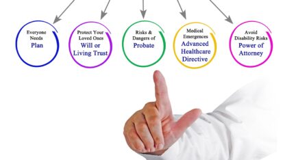 estate-planning-attorney-near-me