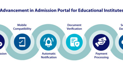 Advancement-in-admission-portal-for-educational-in