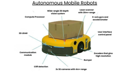 Features-of-Autonomous-Mobile-Robots-for-Best-Industry-Output