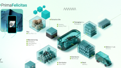 Improve-Supply-Chain-Transparency-Visibility-Using-Blockchain-Solutions-640×317-1