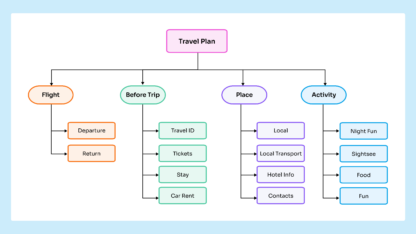 11111What-is-a-Tree-Diagram_