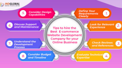Best-E-commerce-Website-Development-Company