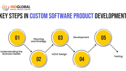 Key-steps-in-custom-software-product-development